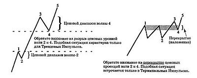 Правило перекрытия